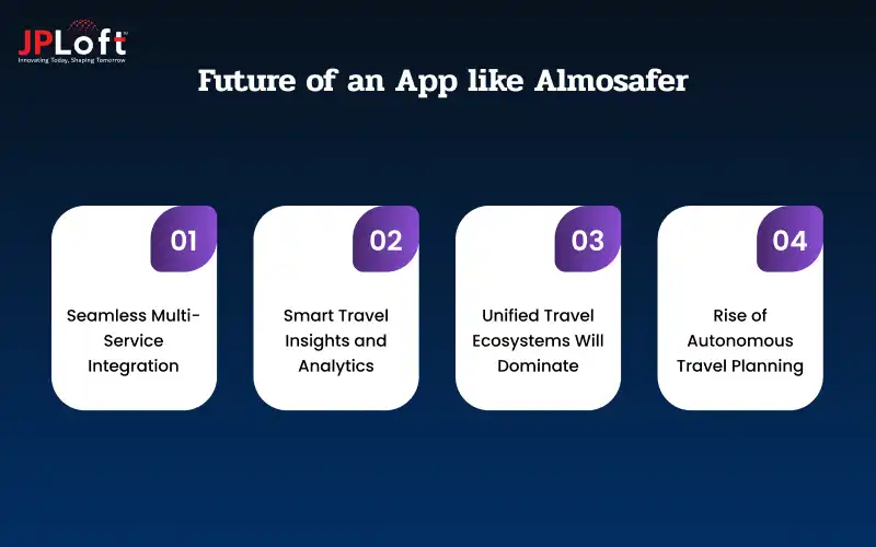 Future of an App like Almosafer